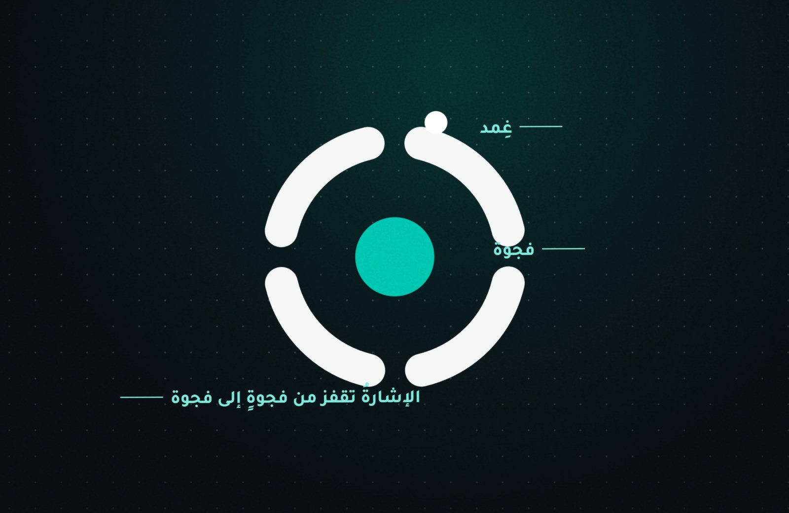 علامةُ MYELON: أربعُ قطعٍ حول نواة