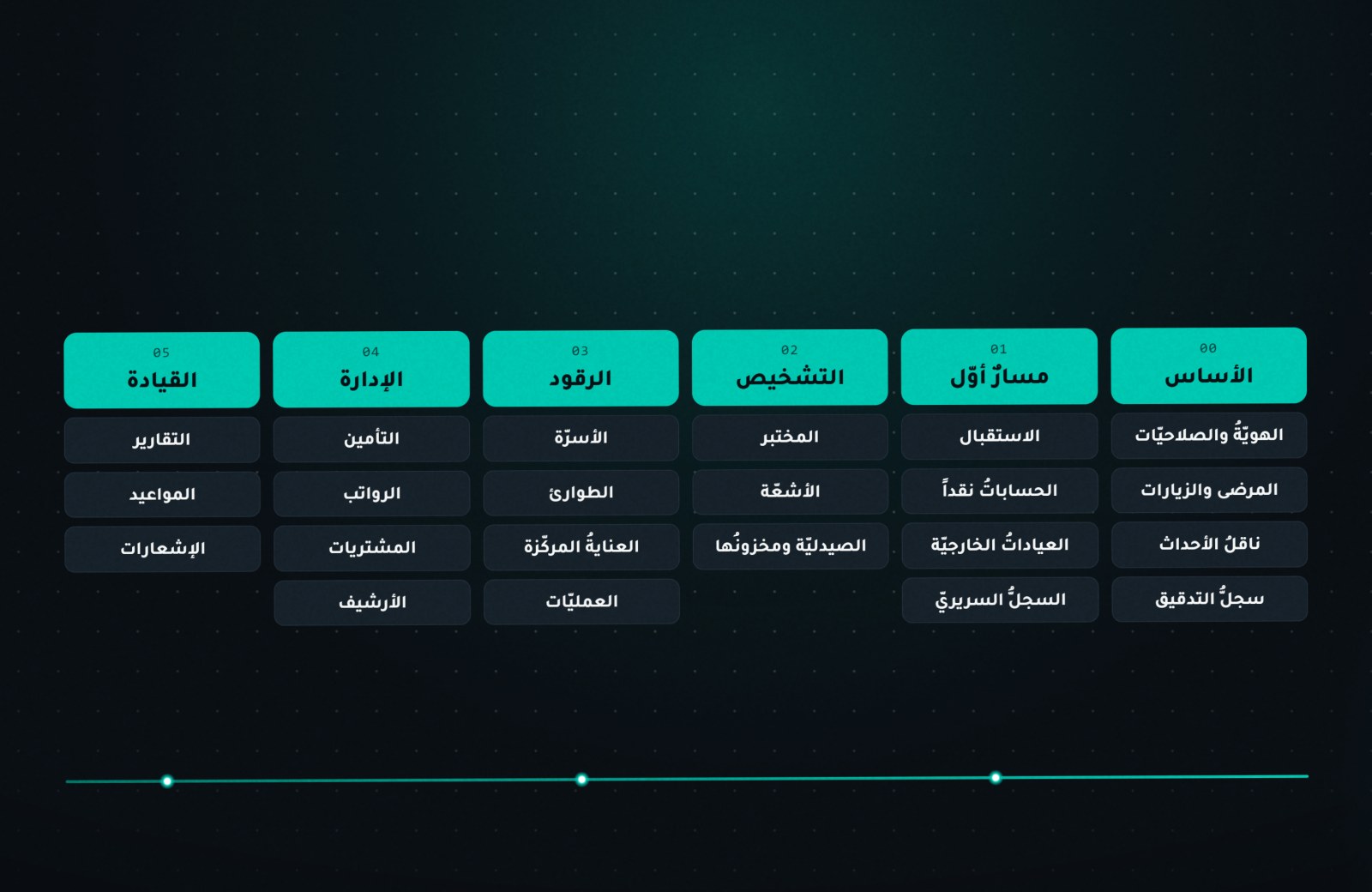 المراحلُ الستُّ لنظام المستشفى
