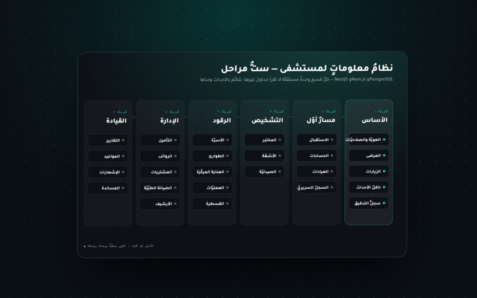خريطةُ الأقسام والوحدات
